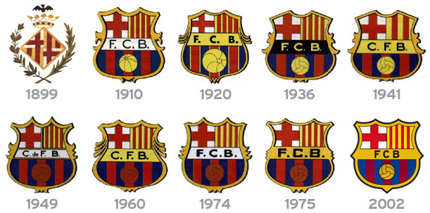 L'histoire de l'emblème du FC Barcelone