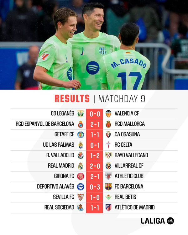 Résultats de la 9ème journée de la LIGA